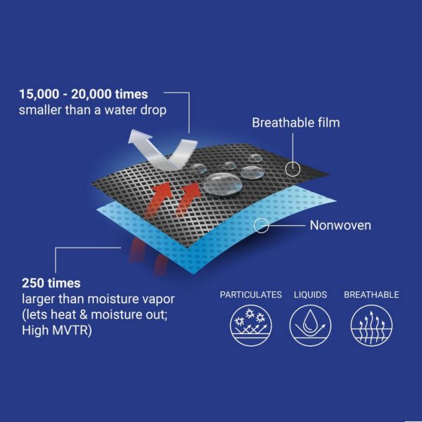 description of construction features of micro porous material by international enviroguard