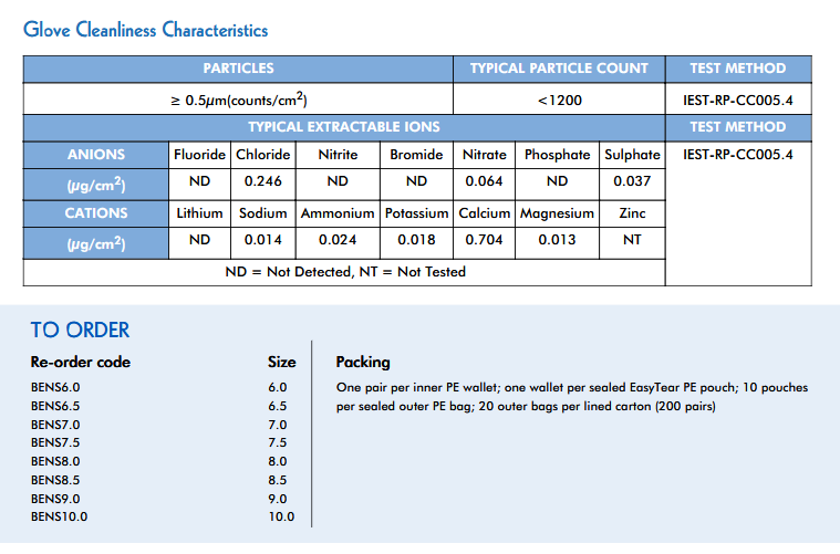 emerald bens nitrile sterile cleanroom glove