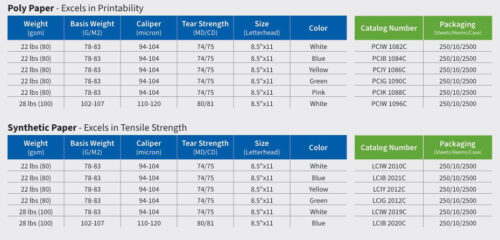 cleanroom paper specs