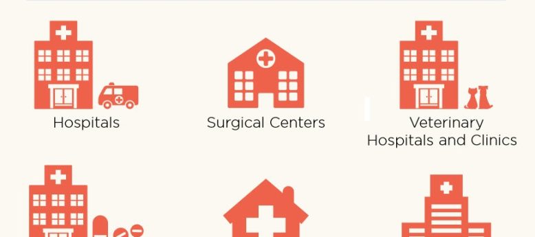 graphic indicating all the types of healthcare facilities are at risk of exposing employees to hazardous drug