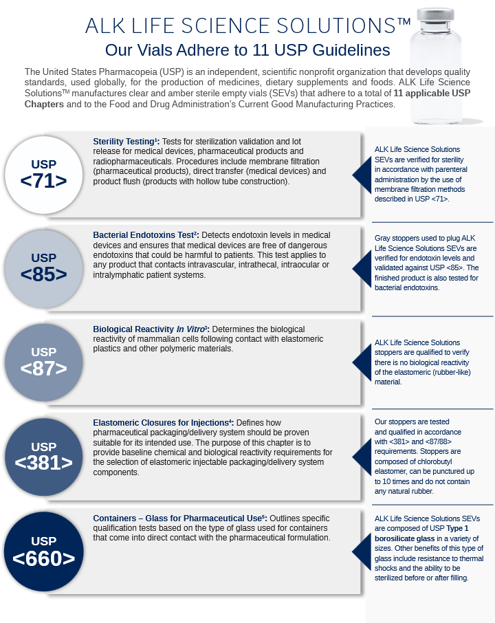 image representing usp compliance for alk sterile glass pharmacy vials