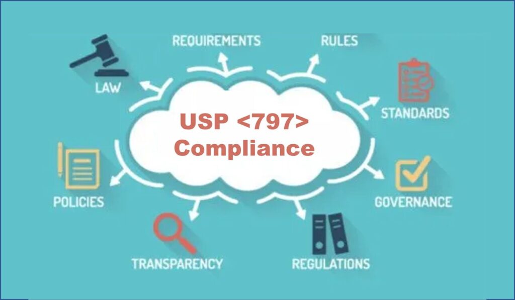 usp 797 compliance overview