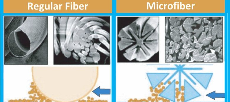 comparison of regular fiber and microfiber structures