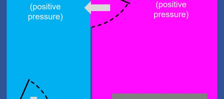 how anterooms for cleanrooms work diagram