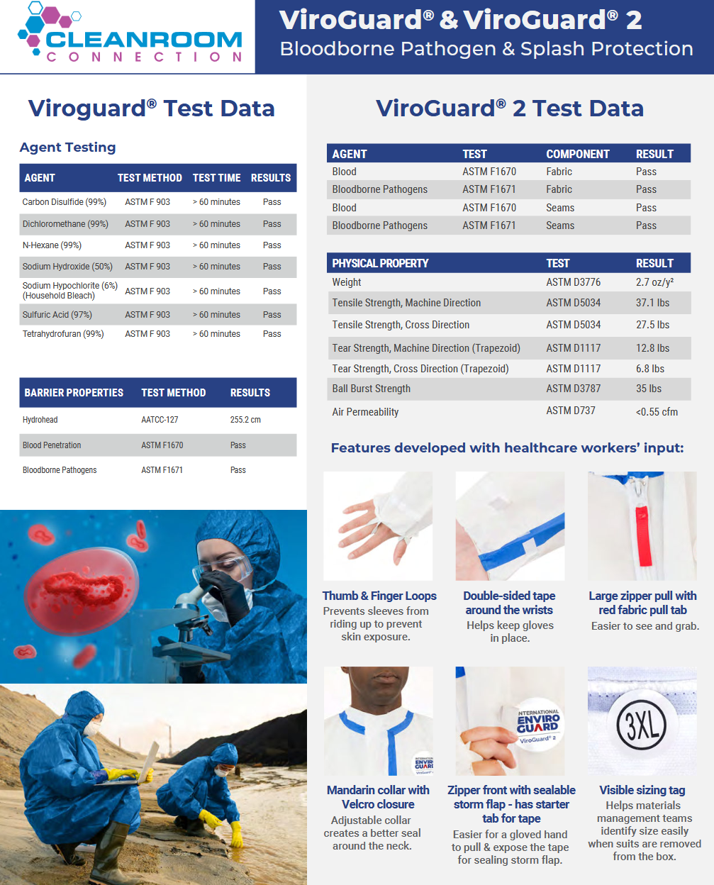 image representing virus protection suit technical details and test results
