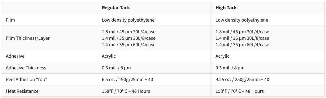image representing cleanroom tacky mat adhesive levels