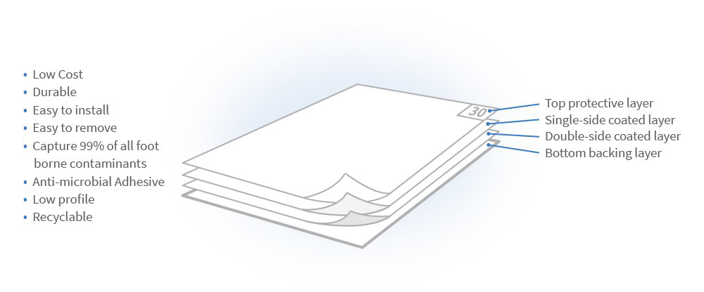 detailed view of cleanroom tack sticky floor mat