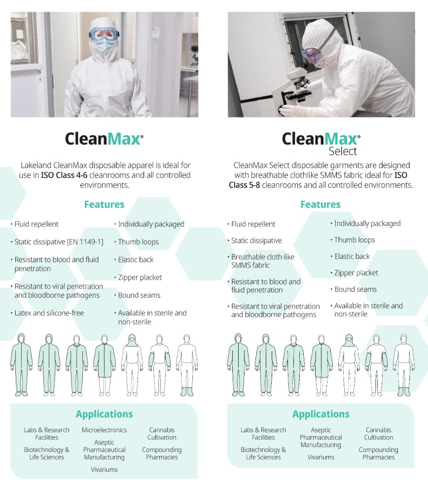 Lakeland CleanMax Select Lint-Free Cleanroom Hoods