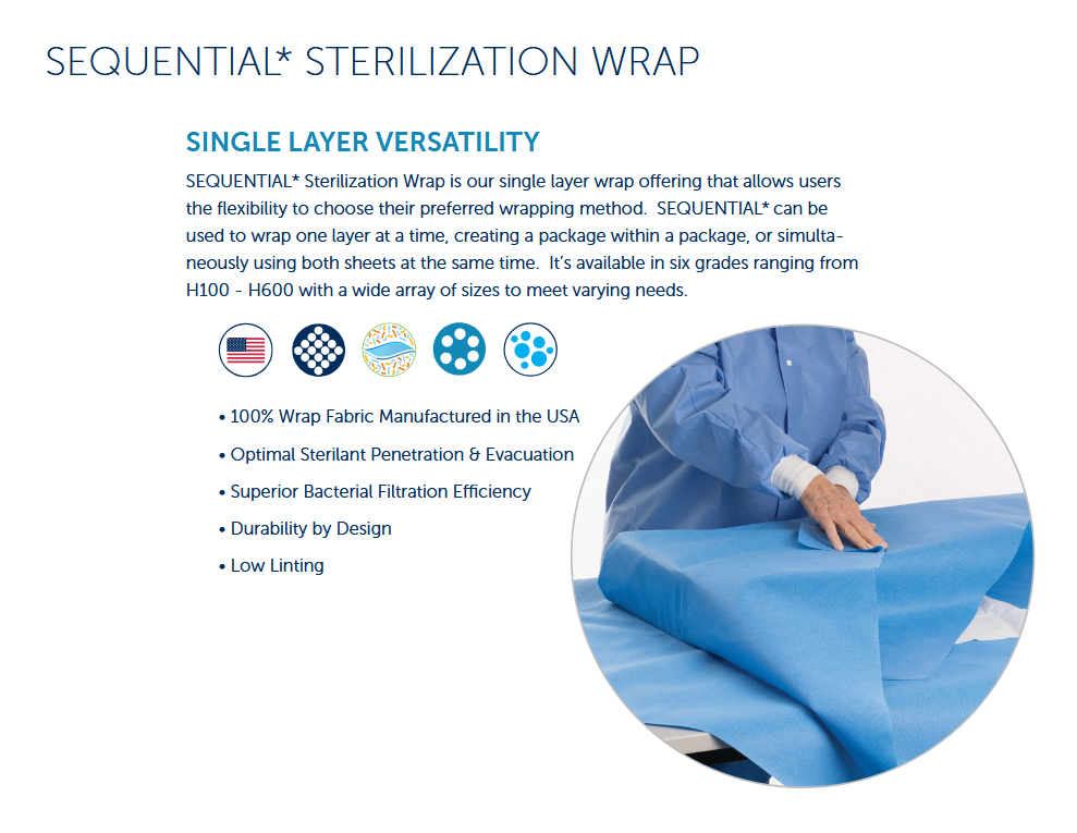 image representing halyard sequential sterilization wrap