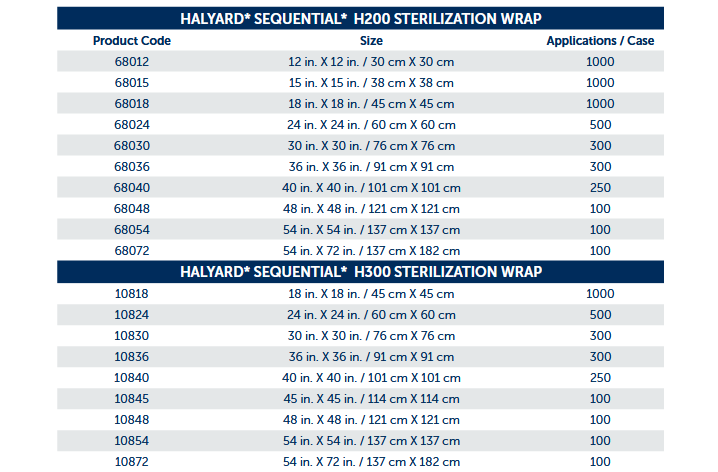 Sequential Sterilization Wrap - Image 4