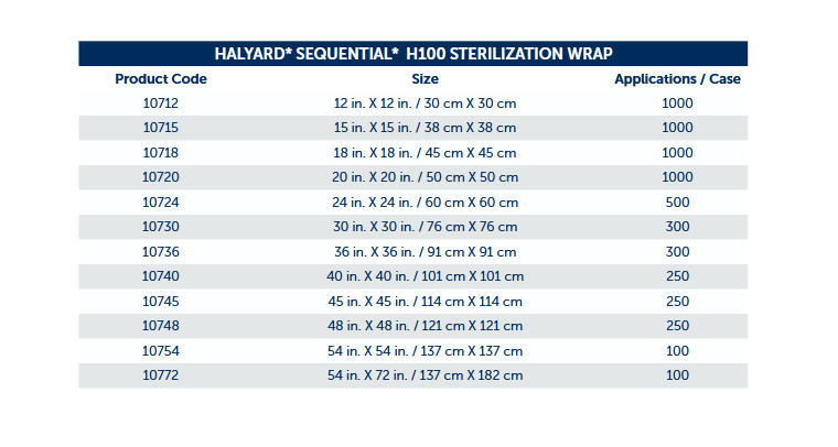 Sequential Sterilization Wrap - Image 3