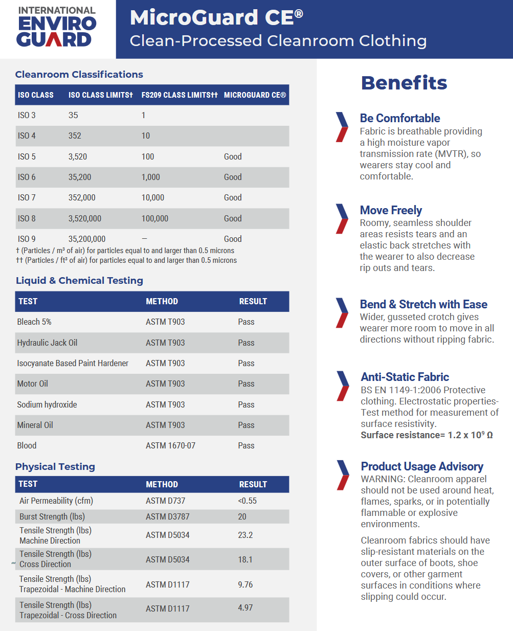 image representing microguard ce cleanroom apparel technical specifications and qualifications
