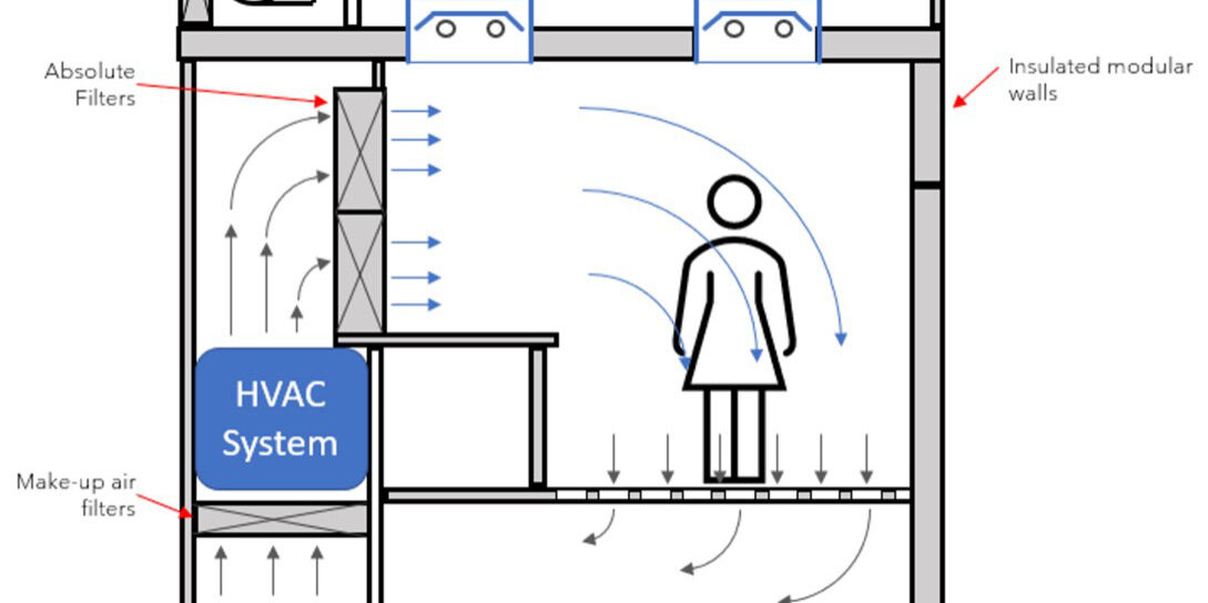 first cleanroom diagram for a patent by cleanroom inventor Wills Whitfield
